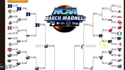 who is going to win march madness.
